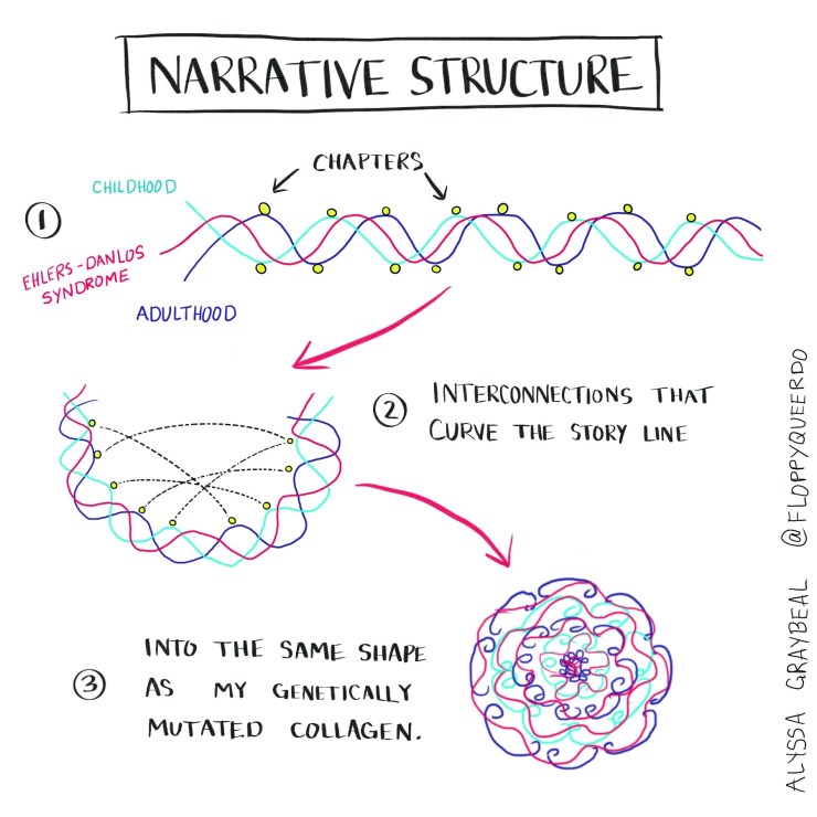 Narrative structure
